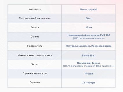 Матрас Димакс Оптима О-Латекс хард 49