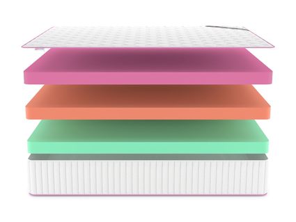 Матрас Denwir MEGA STANDART ECO MIX 30 574