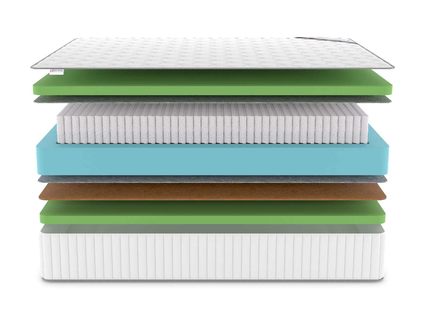 Матрас Denwir CLASSIC BALANCE FOAM PLUS S1000 42