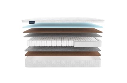 Матрас Materlux ADAMELLO LIGHT 51