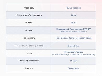 Матрас Димакс Оптима О-Премиум хард 120х200