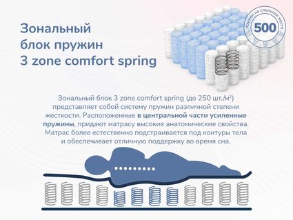 Матрас Димакс Relmas Light 3Zone уцененный 90х190