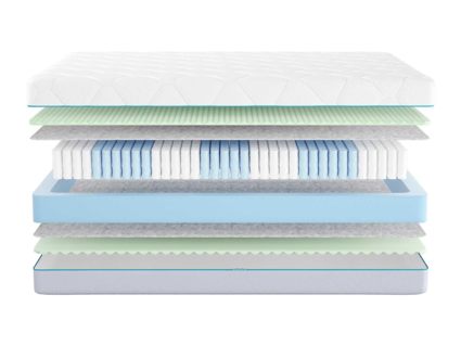 Матрас Промтекс-Ориент Multipacket Standart M 52