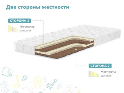 Матрас Димакс Спортсмен Плюс 614