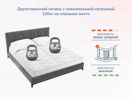 Матрас Димакс Relmas Solid 3Zone 200х200