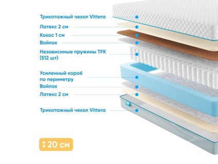 Матрас Промтекс-Ориент Soft Prestige 2 22