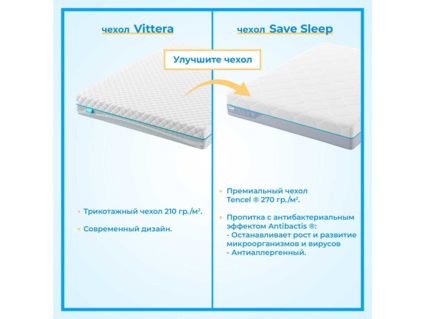 Наматрасник Промтекс-Ориент Strutto 2 / Cocos 2 80х200