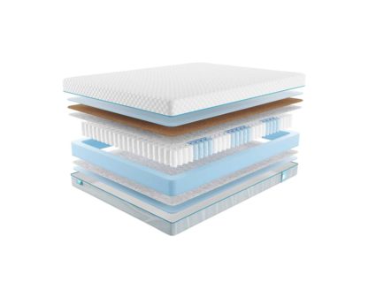 Матрас Промтекс-Ориент Soft Combi Optima 1 49