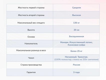 Матрас Димакс Твист Ролл Мемори 32