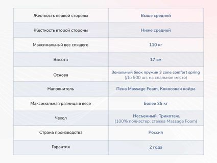 Матрас Димакс Relmas Cocos 1 3Zone 38