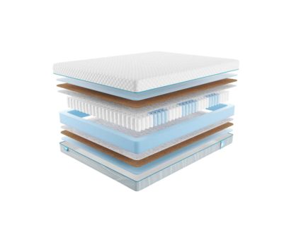 Матрас Промтекс-Ориент Soft Optima Eco 1 33