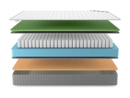 Матрас Denwir BEST FOAM RELAX MEMO TFK 30