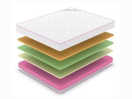 Матрас Denwir MEGA SOFT FOAM MEMO RELAX 17 39