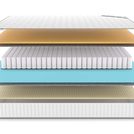 Матрас Denwir CLASSIC MEMO SOFT TFK 150х200