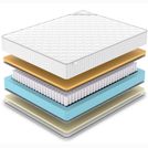 Матрас Denwir CLASSIC MEMO SOFT PLUS TFK 180х195